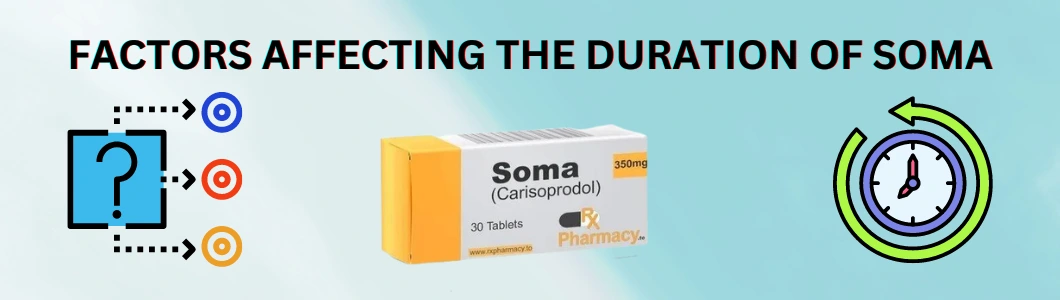 factors-affecting-the-duration-of-soma