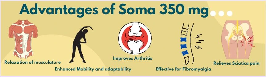 advantages-soma350